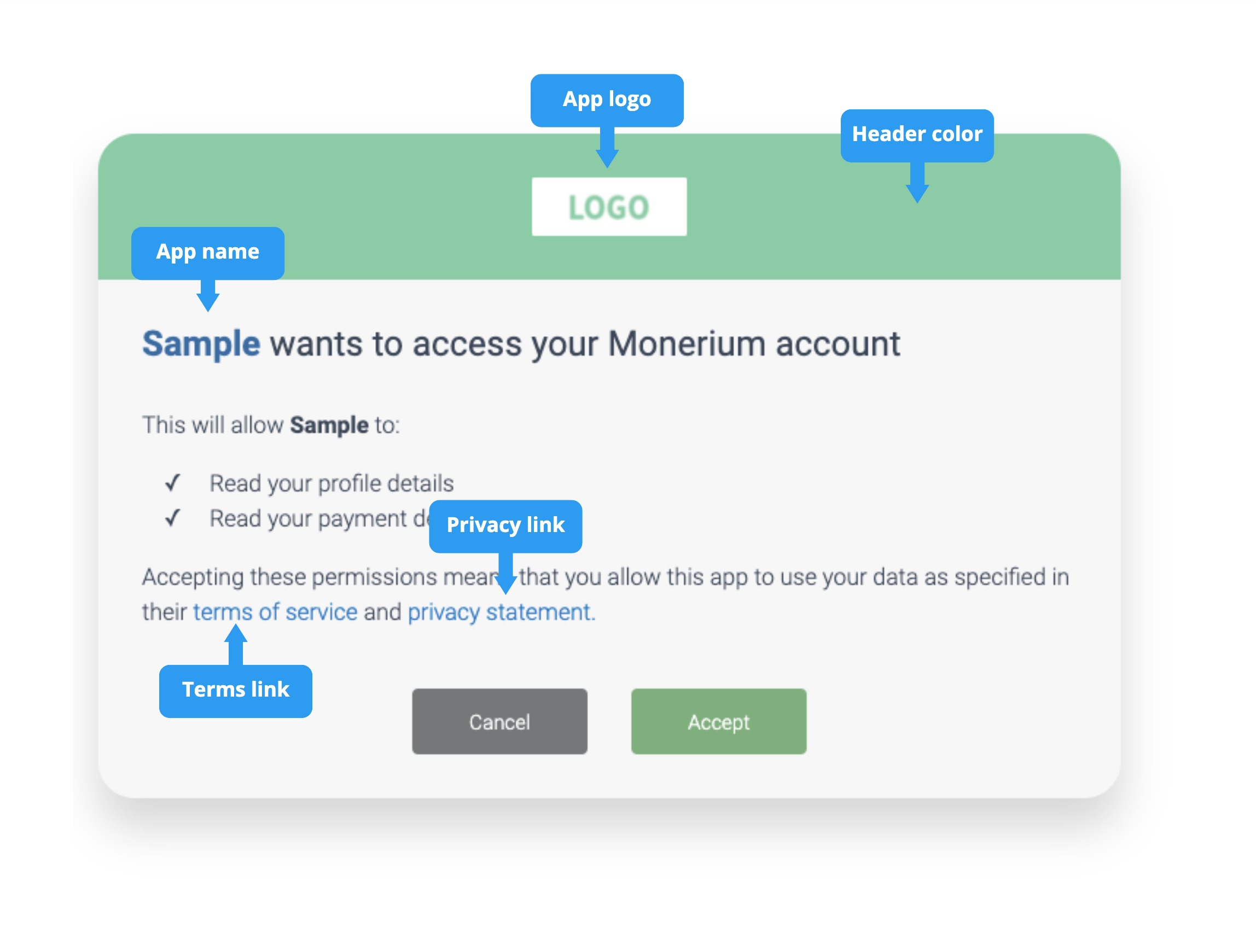 Authorization screen